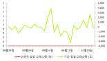 [fnRASSI]KODEX 헬스케어, 3.27% 오르며 거래량 증가