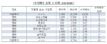 청산된 모태펀드 문화·영화계정 분석결과, ‘원금회수 못해’