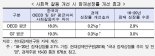 [신고리원전건설재개] 공론화위 사회적 갈등 봉합 효과는?