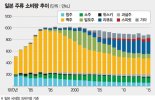 [광알쓸지]국가대표 한국술 '소주' 日서 통하는 비결