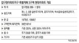 압구정 현대아파트 3구역 재건축 속도낸다