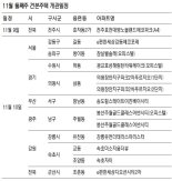 [금주의 분양일정] 서울·부산 등 13곳에 견본주택 개관