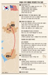 [트럼프 방한 첫날] 日은 "손님이 왕" 韓은 "주객 절충".. 트럼프 맞는 자세