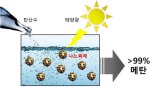 KAIST, CO2 99% 순수연료 전환 광촉매 개발