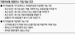 내년 배달용 오토바이·소형화물차 운전자도 자손·자차보험 가입가능