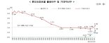 초혼연령 30대 시대 진입 코앞…기혼여성 10명 중 1명은 '무자녀'