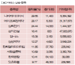 [fnRASSI]장마감, 거래소 상승 종목(나라케이아이씨 29.55%↑)