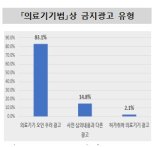 한국소비자원 "혈액 순환 팔찌, 자세 교정 밴드 등 의료기기 오인 광고 주의하세요"