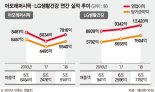 사드 걷히니 화장품이 눈에 띄네