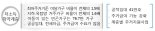 [주거복지로드맵] 주거급여 지원 가정 54만 가구 늘고 금액도 단계적 인상