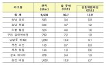 [주거복지로드맵] 성남, 의왕, 구리 등 그린벨트 40곳 풀린다...신혼부부 희망타운 등 공급