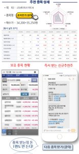 뉴욕증시, 기술주 급락에 혼조세.. 국내 증시.. 매수 기회 종목 TOP 10..