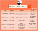 '주간 조회수 TOP5' JYP엔터, 한국문화재단 등 인크루트 인기 채용공고는?