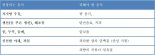 60대 이상 여성 10명 중 1명, 골다공증 환자