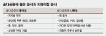 60대 이상 여성 10명 중 1명은 '골다공증'