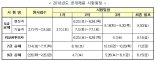 내년 국가공무원 시험일정 발표..5급 기술직 면접 두달 반 당겨져