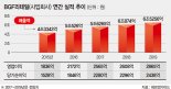 BGF리테일, 분할상장 첫날 상한가.. 지주회사 BGF 주가는 하한가