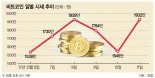 초강력 규제 예고에도… 비트코인 급반등