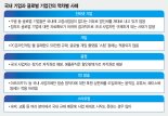 [올해를 달군 ICT 역차별 논란] 음원·게임·스타트업도 안방서 '역차별'
