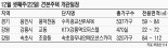 [금주의 분양일정] 1만7996가구 분양… 청약 열기 뜨거워