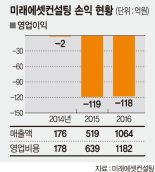 "미래에셋컨설팅 최근 3년 영업이익 적자"