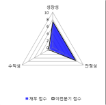 [fnRASSI]엠지메드(180400) 현재 +10.33%