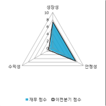 [fnRASSI]엠지메드(180400) 현재 +8.09%