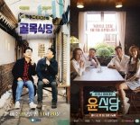 [fn★이슈]‘골목식당’vs‘윤식당2’ 오늘(5일) 첫방…시청률 흑자 낼까