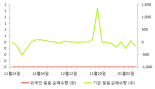 [fnRASSI]TIGER S&P글로벌헬스케어(합성), 0.19% 오르며 거래량 증가