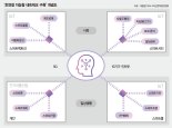 정부 부처들 팀플레이 강화.. ‘국민 체감 4차산업’ 성과낸다