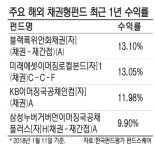 韓美 금리역전 가시화… "단기 채권형펀드상품 유리"