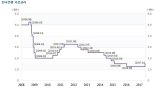 한은, 미국발 충격에 더 커진 통화정책 부담감