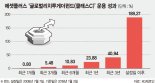 [이런 펀드 어때요?] 에셋플러스자산운용 '글로벌리치투게더펀드'