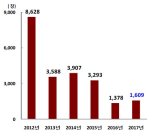 작년 신고된 위조지폐 16.8%↑…재작년 최초 발견 1만원권, 또 다량 적발