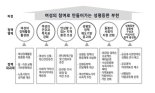 부천시 여성친화도시 중장기 발전계획 제시