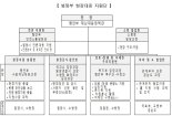 [밀양 세종병원 화재] 행안부,전 행정력 동원, 수습 총력 대응