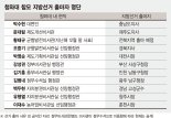 청와대 참모진 10여명, 6월 지방선거 출마 러시… 줄사퇴 초읽기