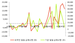 [fnRASSI]핸즈코퍼레이션, 52주 신고가...0.43% ↑