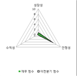 [fnRASSI]지디, 상한가 기록