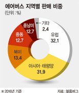 '에어버스 날개' 英 50년 아성 무너지나