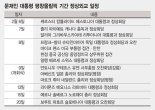 文대통령 '외교올림픽' 시동 건다