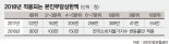 소득 하위 50%, 연간 40만~50만원 의료비 줄어든다