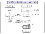 서울에도 NYPD처럼 자치경찰제  생긴다..지방경찰청 광역시도로 이관 