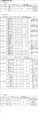 경기도 ‘주한미군 공여지’ 공청회 7-8일 열린다