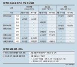 [고향 가는 길] 올림픽 겹친 강원 귀성길 최대 4시간 더 걸려