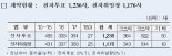 예탁결제원, 주주총회 활성화 지원…전자투표 모바일 서비스 外