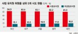 공영형 유치원 사업 선정 놓고 '잡음'