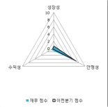 [fnRASSI]지디, 당일 거래량 증가하며 3거래일 하락세 지속