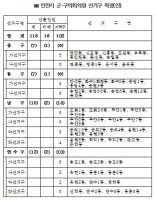 인천시 군‧․구의회의원 선거구 획정(안) 마련