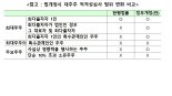 [금융사 지배구조 개편]  최대주주 PEF도 대주주심사대상... 금고형 이상 의결권 제한 